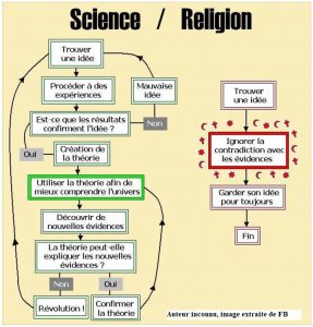 science-vs-croyance